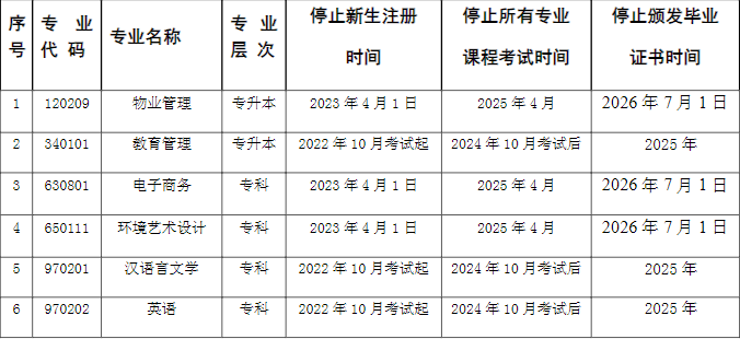 停考专业.png