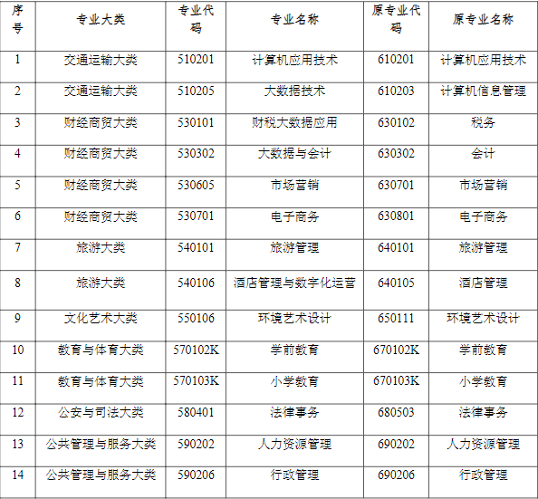 专业代码调整.png